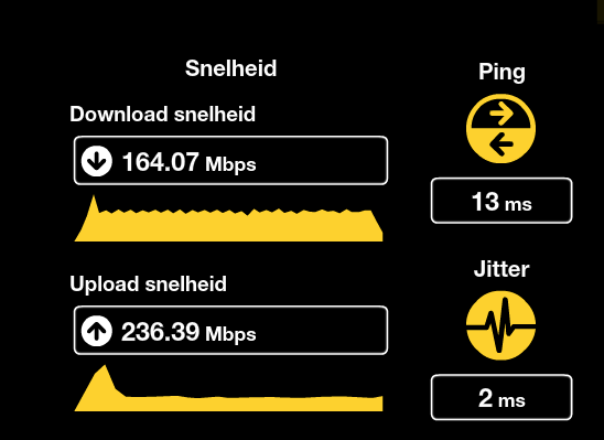 Meting Ziggo Meting Ziggo
