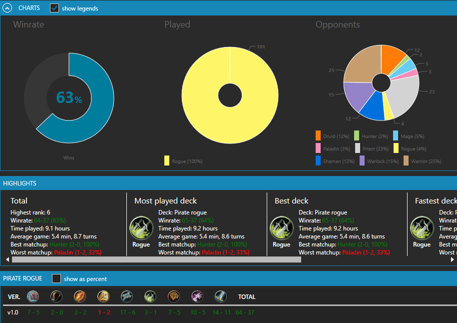 Rank 5 results Rank 5 results