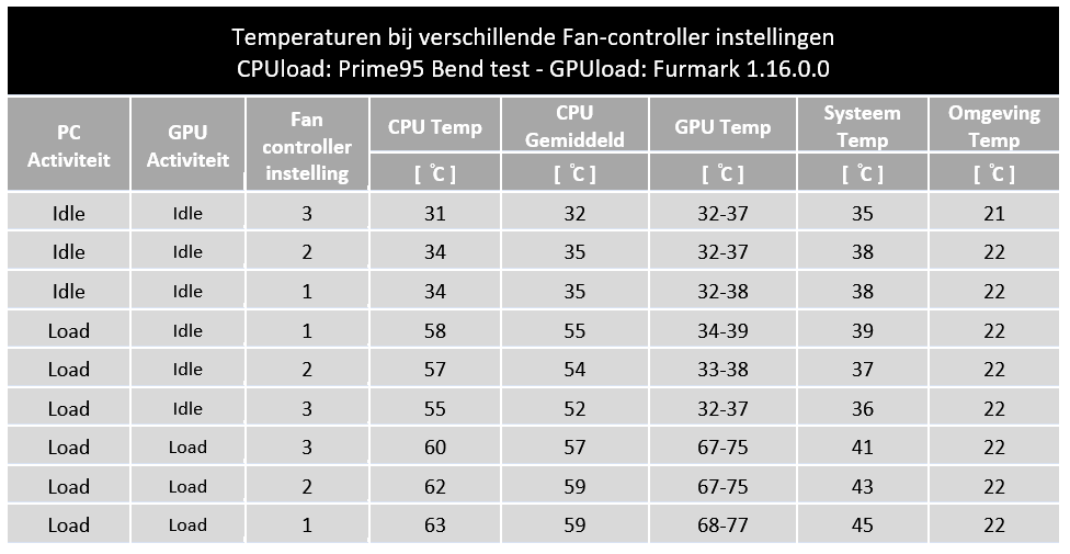 Temperatuurmetingen