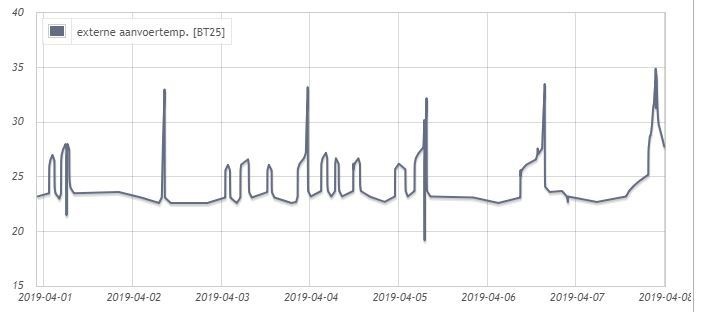 Afbeeldingslocatie: https://tweakers.net/ext/f/RguewPQjQz4A5xRqD44UKzT3/full.jpg