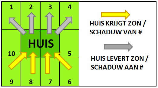 Huis en zon Huis en zon