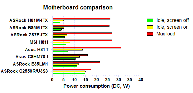 Motherboard comparison