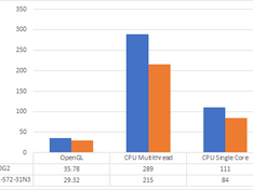 CPU Acer vs HP CPU Acer vs HP