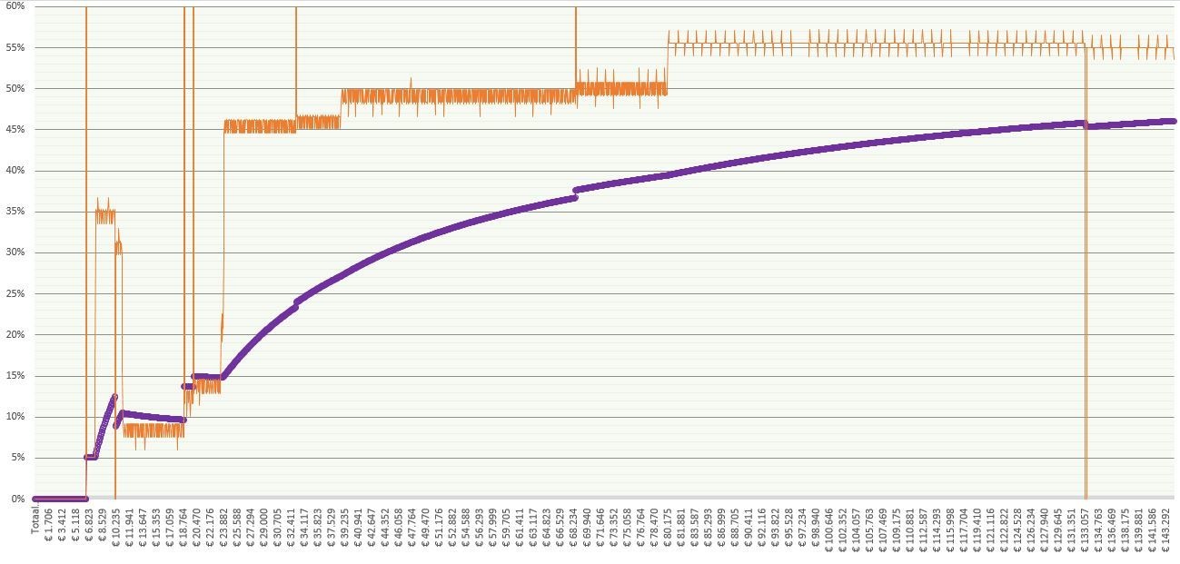 Afbeeldingslocatie: https://tweakers.net/ext/f/RwWIG5HvqK6zgQlTl3kw4Kvu/full.jpg