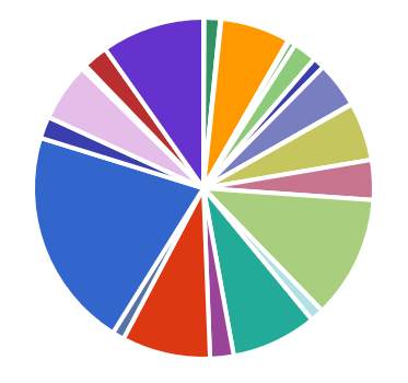 Afbeeldingslocatie: https://tweakers.net/ext/f/S1TTnn82NAUTWEGPpNSItSgP/full.png