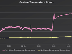 LowModeVSHeatingReturnTemp