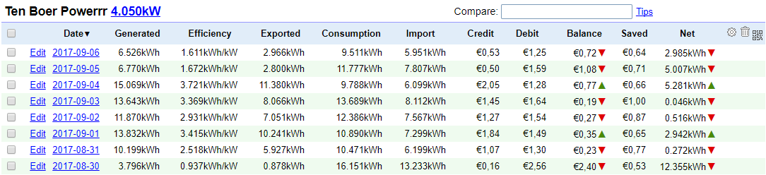 PVoutput kWh import/export