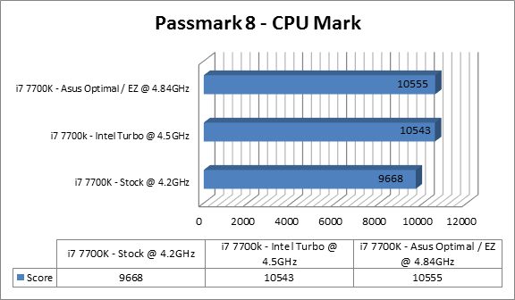 https://tweakers.net/ext/f/SB8TmOrrC3Scc16P1S7TlTkg/full.png Asus ROG Maximus IX Code Benchmarks