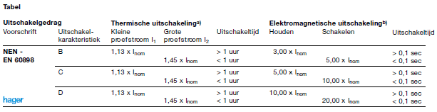 Karakteristiek automaten