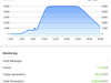 Aftopper op 5000 dt