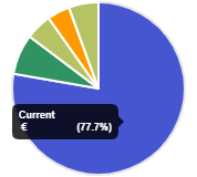Afbeeldingslocatie: https://tweakers.net/ext/f/SJn2lplTzkFXV2yhP7D5xgah/full.png
