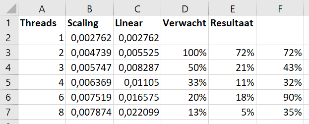 Afbeeldingslocatie: https://tweakers.net/ext/f/SJxFkFjN3FlatVX99CEDC45G/full.png