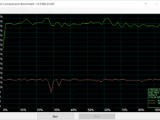 SSD compression-benchmark net