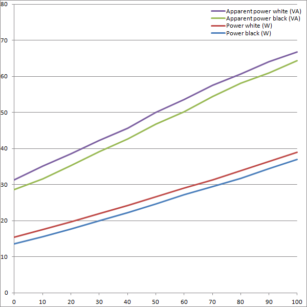 Afbeeldingslocatie: http://tweakers.net/ext/f/SOKBjFV6EqIyPOwgvL84fyYB/full.png
