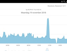 Afbeeldingslocatie: https://tweakers.net/ext/f/SPqH6pdW3Kyq65Byomtsx4Mw/medium.jpg