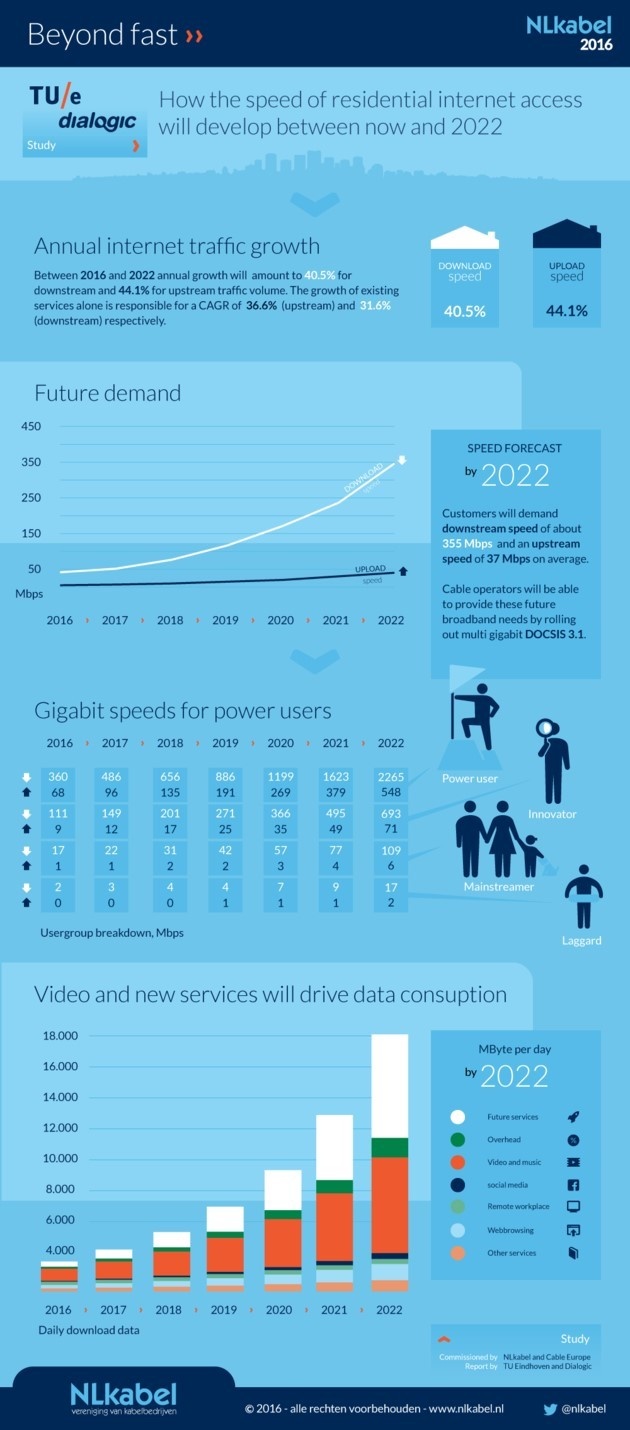 Internet 2022 Internet 2022