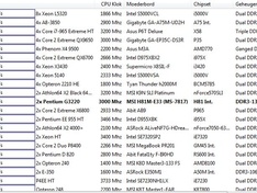 http://tweakers.net/ext/f/SelP6DRPBNcL1npKAGO0UBDd/medium.jpg http://tweakers.net/ext/f/SelP6DRPBNcL1npKAGO0UBDd/medium.jpg