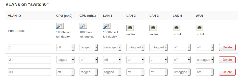 Netgear VLANs Netgear VLANs