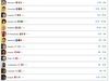 Afbeeldingslocatie: https://tweakers.net/ext/f/SgnZtxXXcewNTf8YfAAD353U/thumb.png