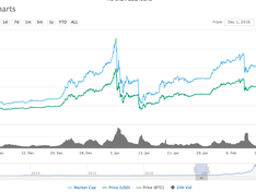 BTC 2016-12 — 2017-02