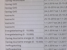 Qurrent jaarrekening onduidelijk