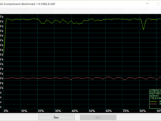 SSD compression-benchmark accu