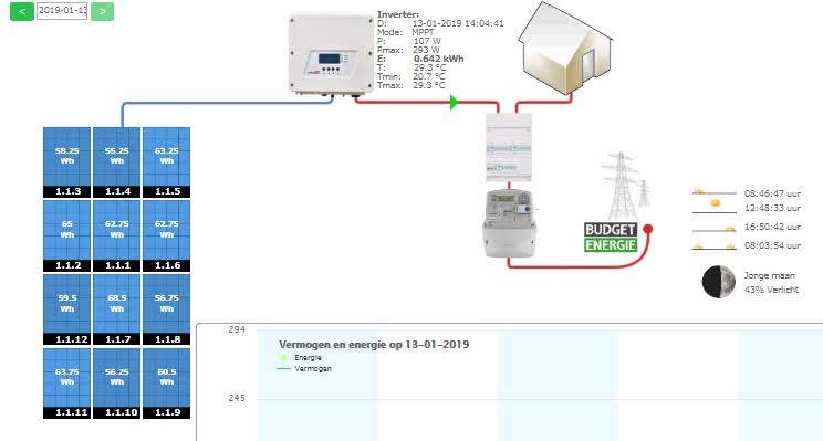 Afbeeldingslocatie: https://tweakers.net/ext/f/SpZd1Tg4mYLAEnRiph2XzKTU/full.jpg