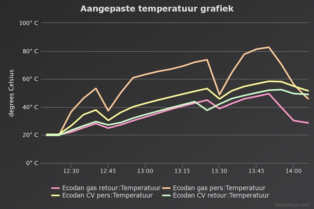Afbeeldingslocatie: https://tweakers.net/ext/f/SpokLPSA74hki7AtatVpP4ZB/full.jpg