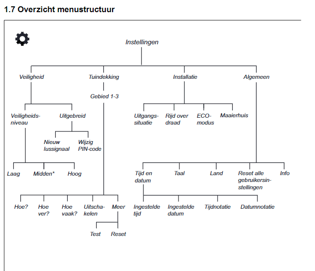 Menustructuur