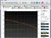 USB3 Benchmark write