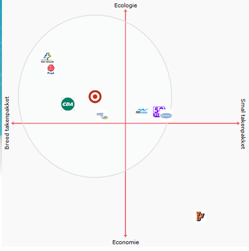 Afbeeldingslocatie: http://tweakers.net/ext/f/SuOXDeXVCpUv4MwEdoOy2oib/full.png