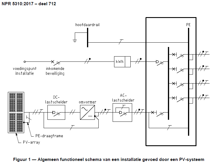 Functioneel schema PV