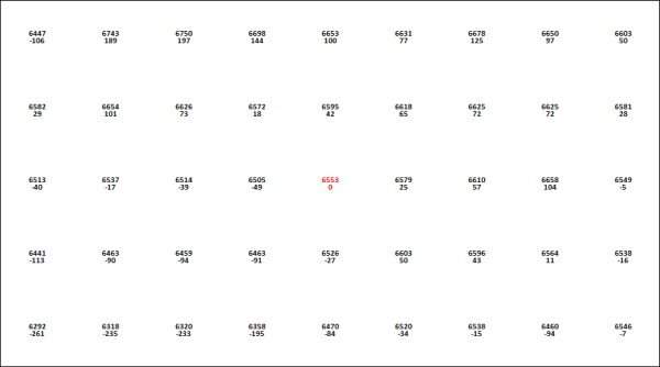 Afbeeldingslocatie: http://tweakers.net/ext/f/T1bZdxZVzXHP4uLPzQQkbWml/full.png