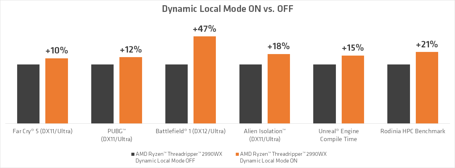 Afbeeldingslocatie: https://tweakers.net/ext/f/T2LRMexleUMN2uLC6YDsmW82/full.png