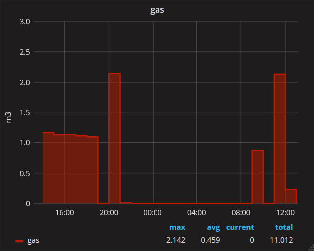 Afbeeldingslocatie: https://tweakers.net/ext/f/T7qSBjO3CZjXARrC9ovoXezd/full.png