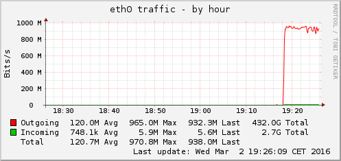 Afbeeldingslocatie: http://tweakers.net/ext/f/T9K2MV07ey9iPAZxGciucSUs/full.png