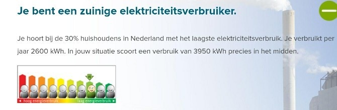 Eigen verbruik elektriciteit
