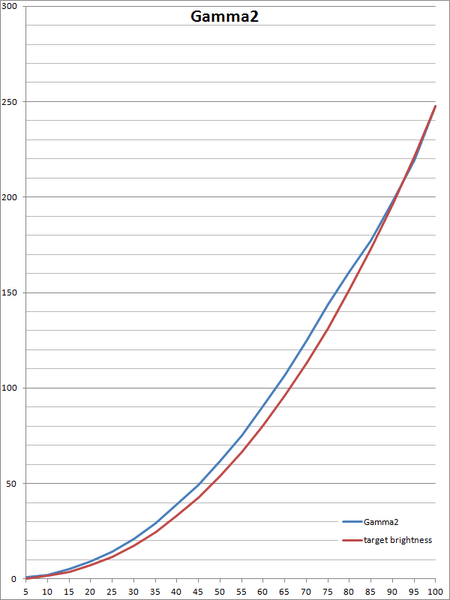 Afbeeldingslocatie: http://tweakers.net/ext/f/TGxPYZnnfHoKIydpMCRAUIl9/full.png