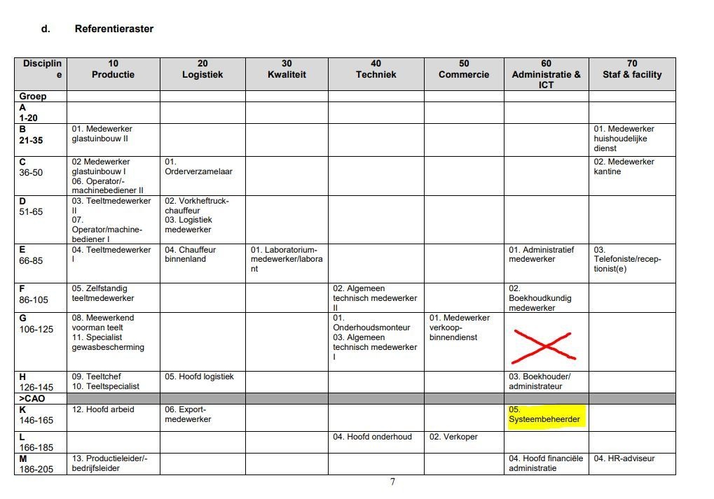 Functiehandboek