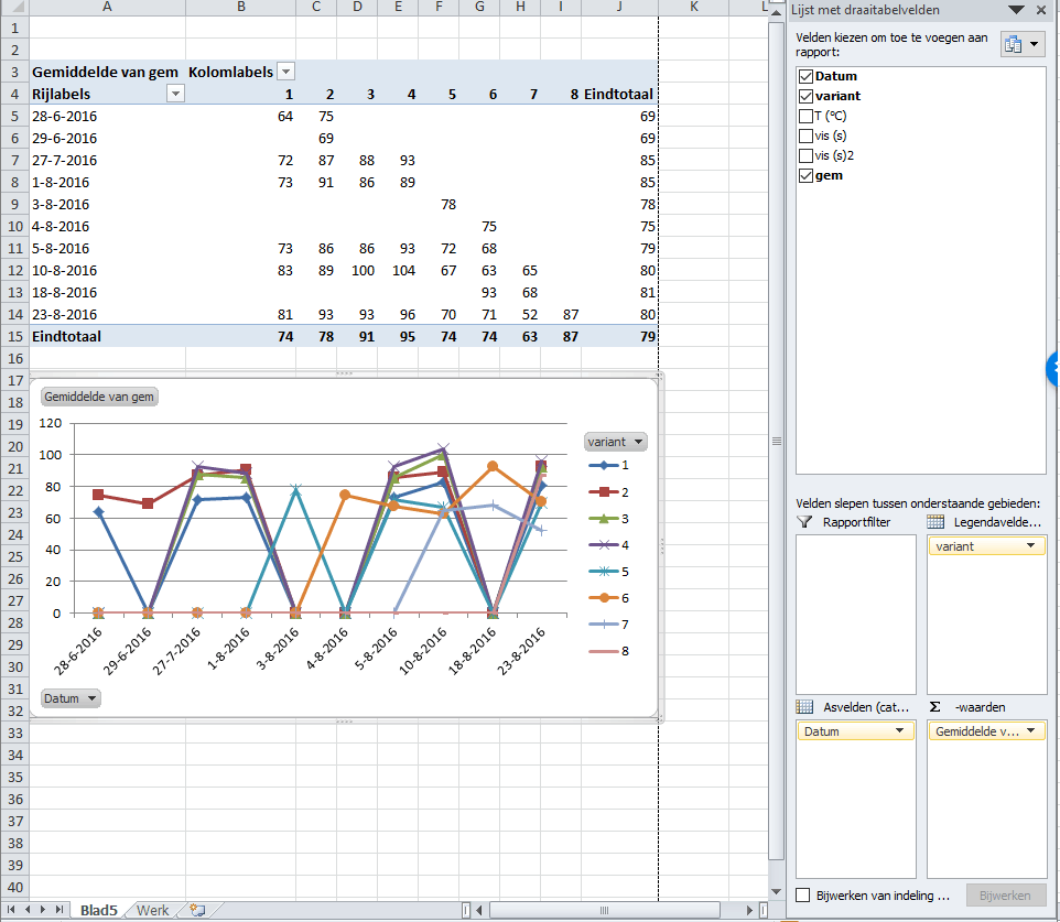 Afbeeldingslocatie: https://tweakers.net/ext/f/TMEzxCurXwvUAcJxwgxU4GST/full.png