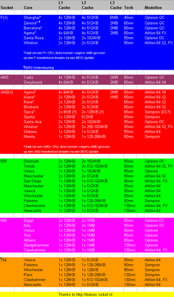 Afbeeldingslocatie: https://tweakers.net/ext/f/TMJAUGHdEMjsOyREUKm3j6Tu/full.png