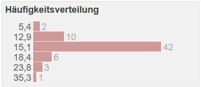 Afbeeldingslocatie: https://tweakers.net/ext/f/TQCK6ii7P45W24LsF5bms84Y/full.png