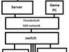 Afbeeldingslocatie: http://tweakers.net/ext/f/TSDcayVpGAPV67y7FwMmhrM8/thumb.jpg