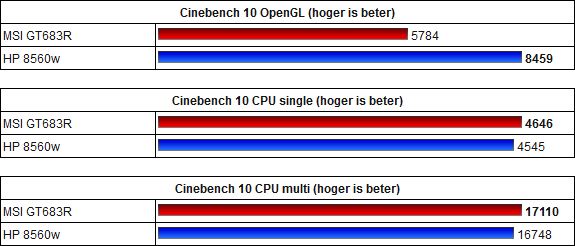 http://tweakers.net/ext/f/TaIhkyf8eU61F3PUuKr2giiE/full.png