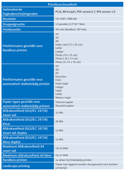 Specificaties printfunctionaliteit