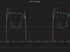 SMA Voltage Drop