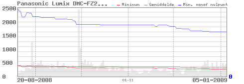 Afbeeldingslocatie: http://tweakers.net/ext/f/TxJMxcnvMnhXLet2JfnwY2ZQ/full.png