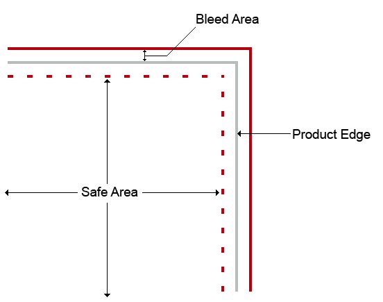 Document Bleed