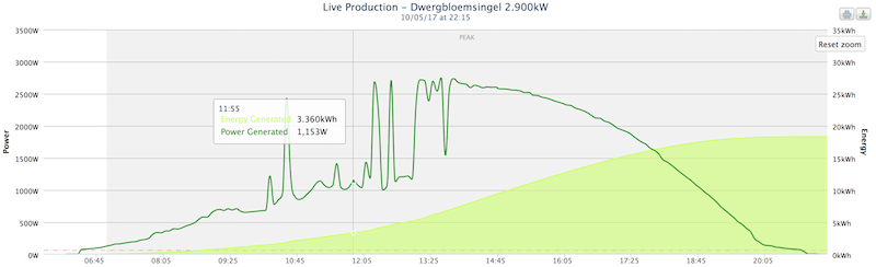 Afbeeldingslocatie: https://tweakers.net/ext/f/U8fuRzgyv2jDRIwU5ACx8Bcn/full.png