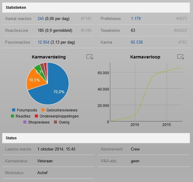PU 65.536 karmapunten